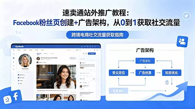 速卖通站外推广教程:Facebook粉丝页创建+广告架构,从0到1获取社交流量 速卖通站外推广教程:Facebook粉丝页创建+广告架构,从0到1获取社交流量