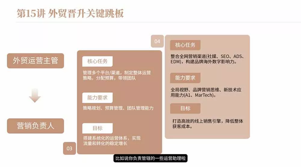 2026外贸入行必修课｜全流程干货，择业求职职场创业全覆盖，新手零基础快速入行