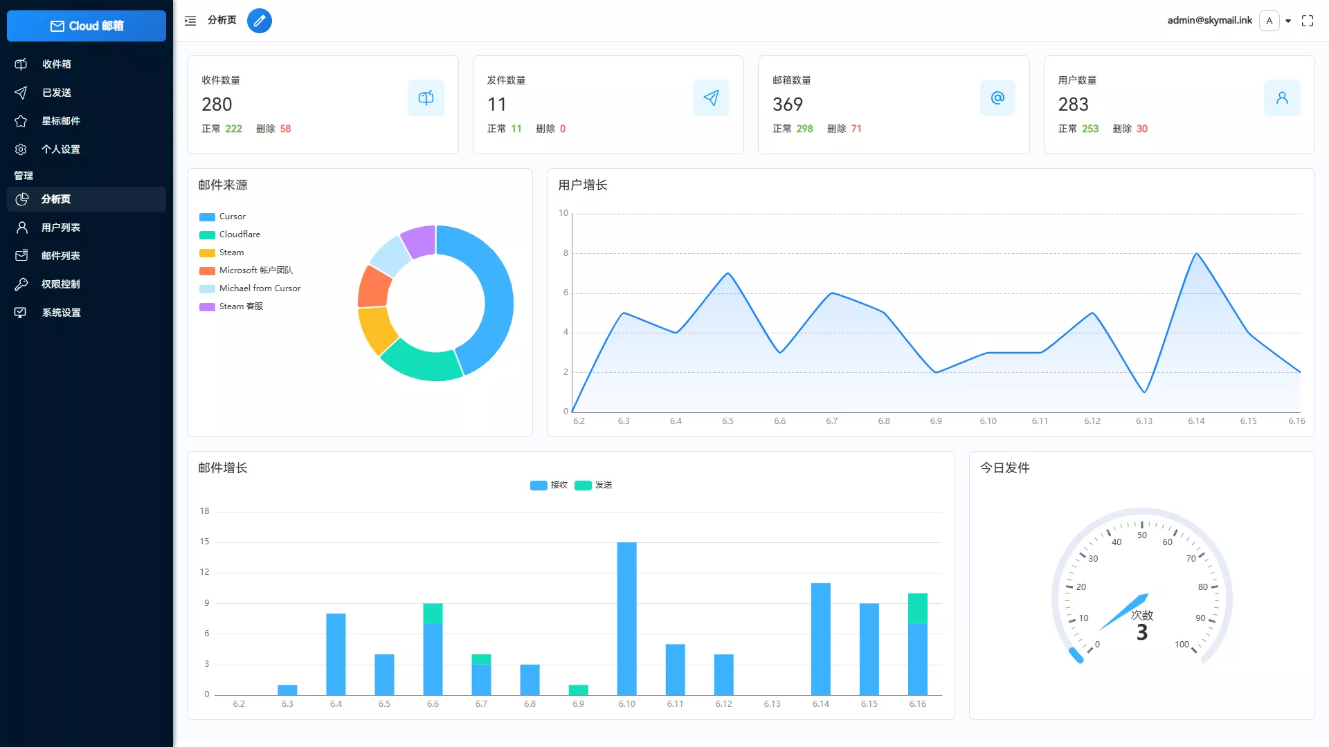 Email邮箱服务系统源码 支持邮件TG转发 - 项目资源网