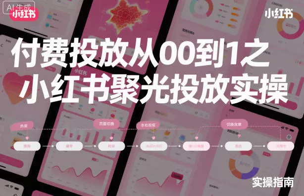 付费投放从0到1之小红书聚光投放实操